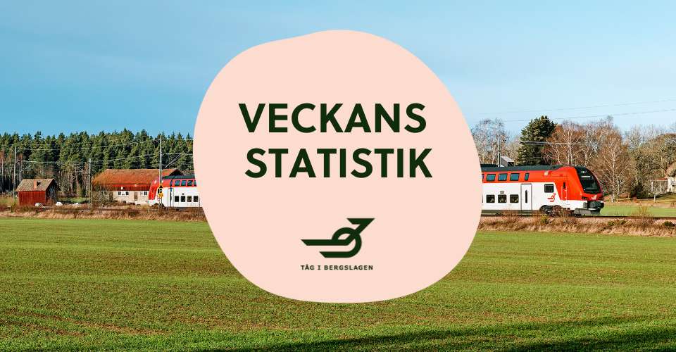 Bild med text veckans statistik, tåg ER1 som åker på räls i bakgrunden, vårbild.